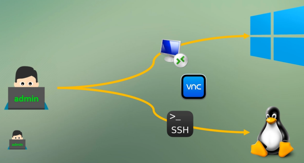 KVM Apache Guacamole