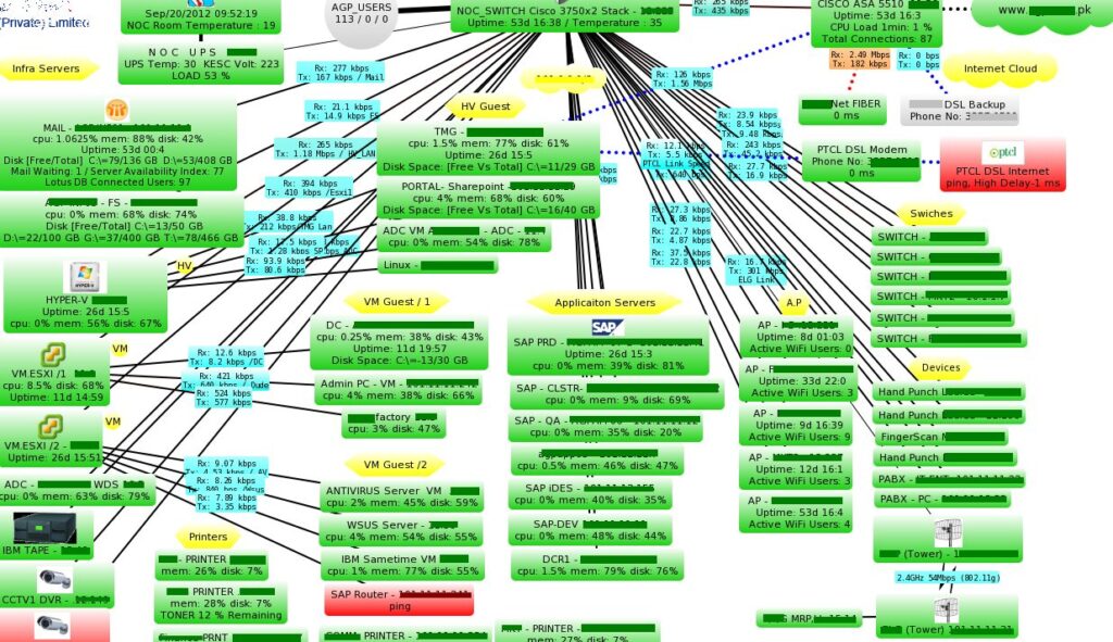 Динамическая карта сети: настройка The Dude и альтернативы | Полный гайд 2026