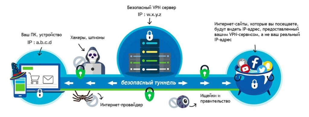 Какой VPN сервер установить на Ubuntu 24 для нативного подключения